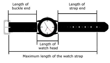 Watch_Strap_Measurement