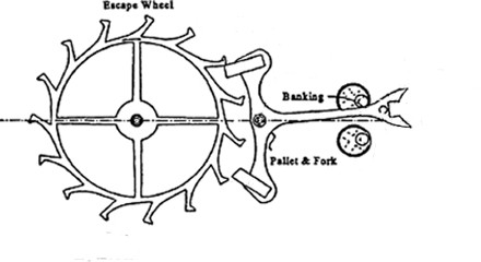 Lever Escapement